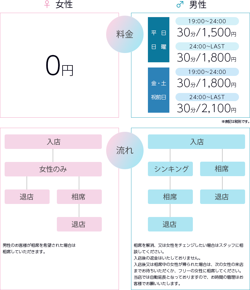 相席ラウンジNEOの料金システム