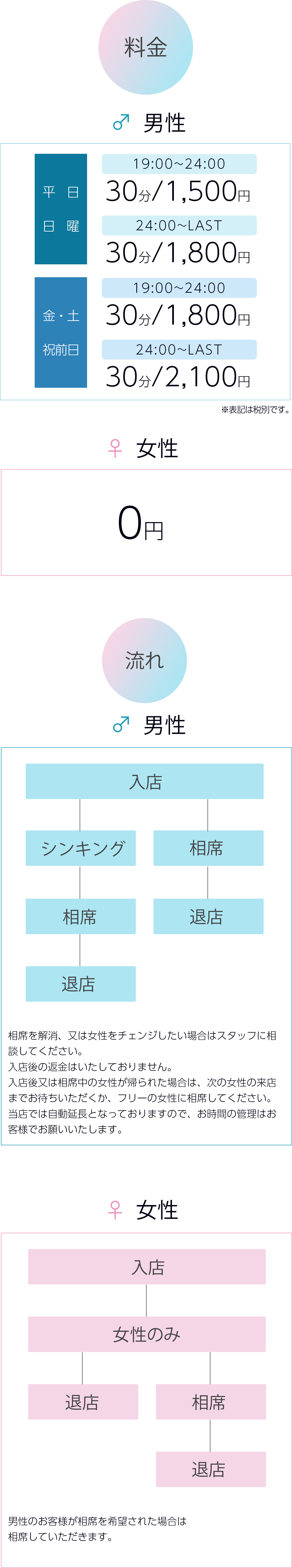 相席ラウンジNEOの料金システム詳細